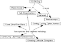 Org-basic.gif
