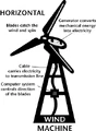 WINDMACHINE1.gif