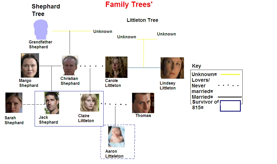 Family trees v1.0.PNG