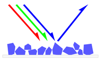 Simple reflectance
