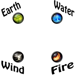 Element Cycle