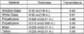 Light transmittance table.jpg