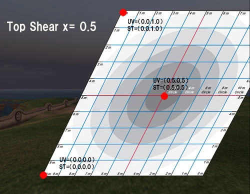 Top Shear 0.5