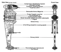 Bwing-E2 egvv
