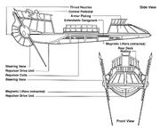 Skiff schem
