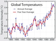 Global warming 1