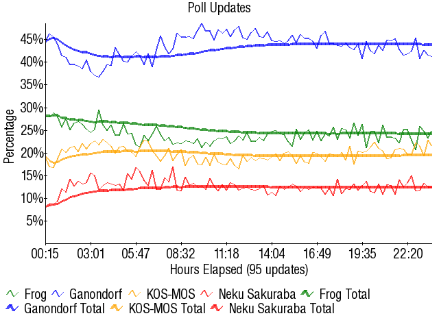 Graph3253