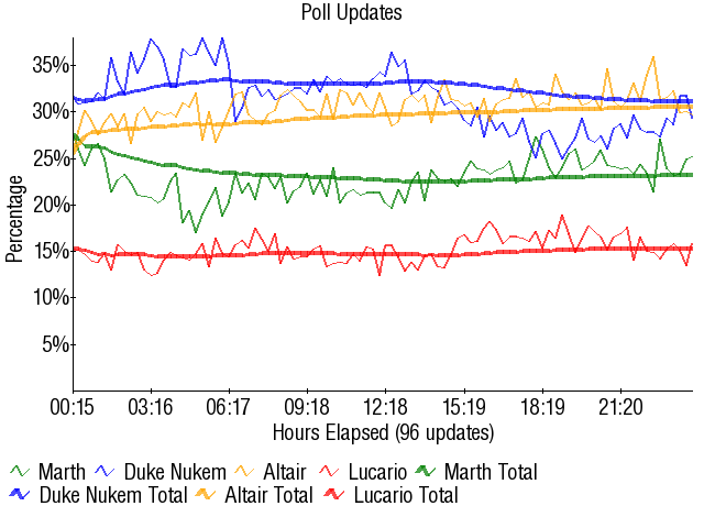Graph3277