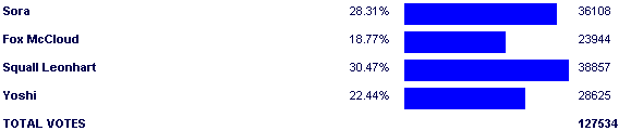 Poll3286