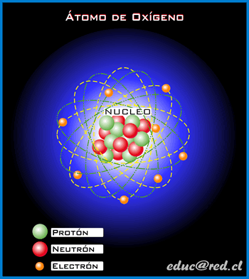 Imagen que representa un atomo, con ocho electrones en la envoltura, ocho protones y ocho neutrones en el nucleo