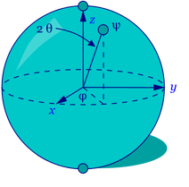 Blochsphere