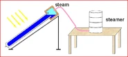 Solar Steamer