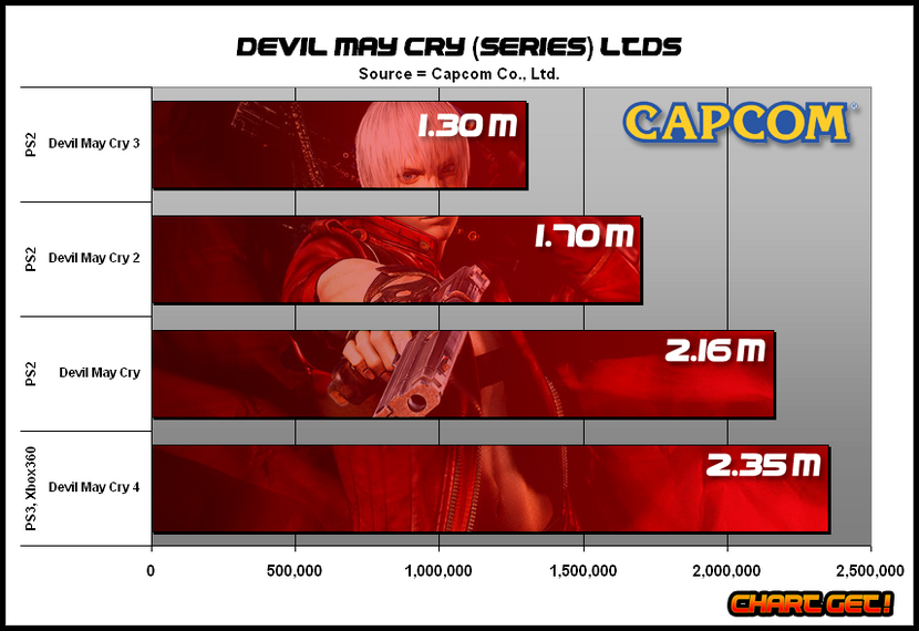 Dmc+devil+may+cry+5+wiki