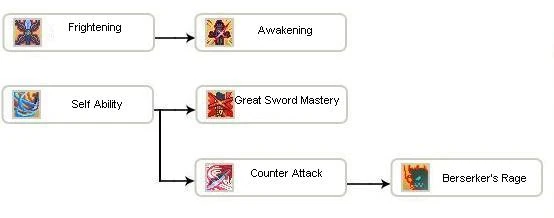 Zerk Skill Chart.jpg