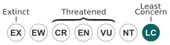 Status iucn3.1 LC.svg