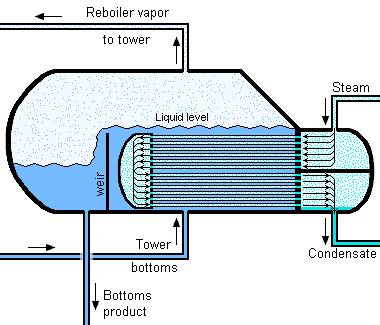 Kettle Reboiler