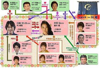 Osen-Reparto