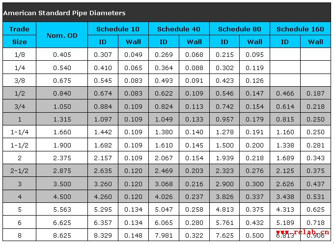 Standard English Sizes BMET Wiki