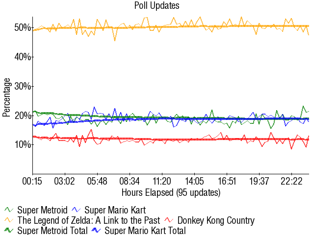 Graph3482