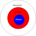 Option d venn.png