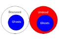 Option c venn.png