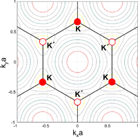 Graphene Band Contour