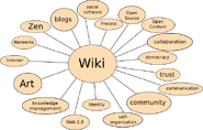 Wiki-concept-map