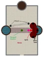 Ignis diagram.png