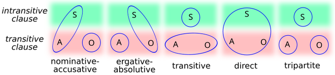 MorphSyntAlign