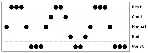 Biorhythms - Page 2 RD_Biorhythm_F