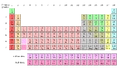 Periodic table.png