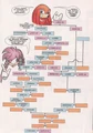 Knuckles familytree.png