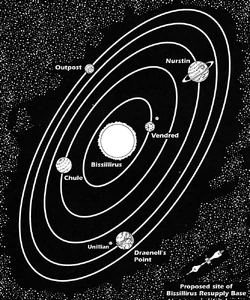 Bissillirus system.png
