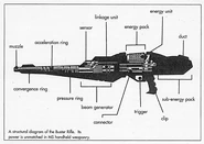 Busterrifle