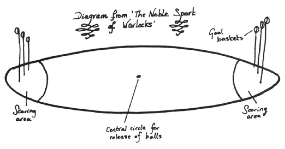 http://images3.wikia.nocookie.net/__cb20100118014713/harrypotter/images/e/ec/Quidditch_Pitch_Diagram.jpg