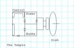 VB DD05 map Dish