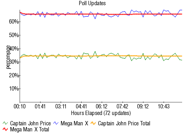 Graph3733