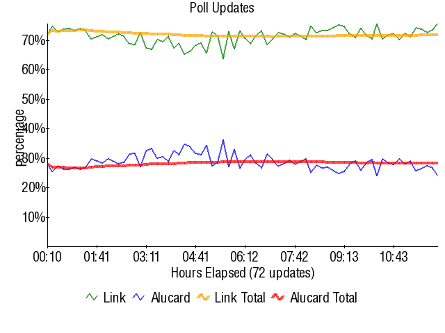 Graph3794