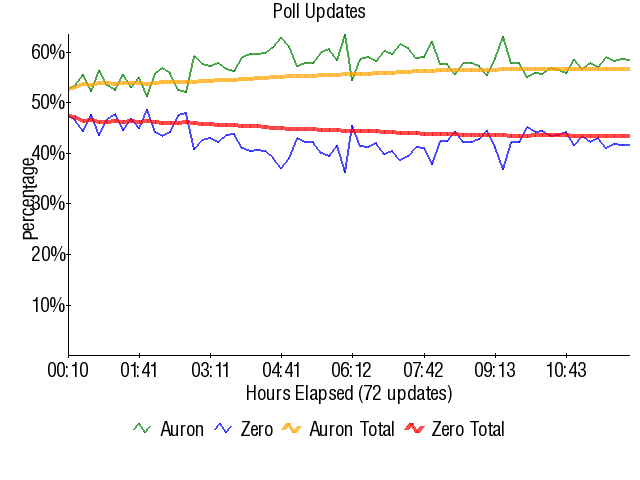 Graph3820