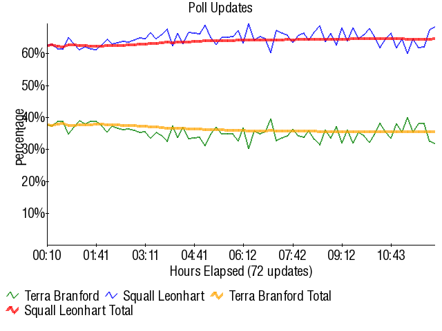Graph3821
