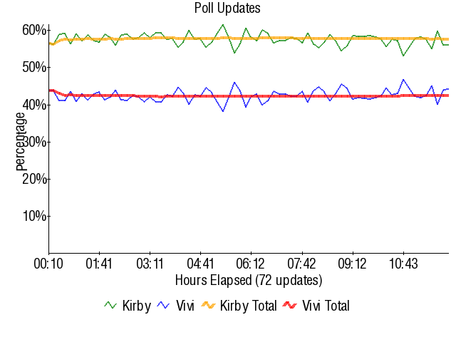 Graph3829