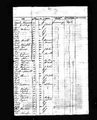 Passenger List of Ship Pensylvania August 1892.jpg