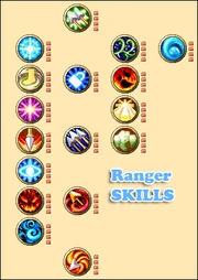 Ranger-Skills