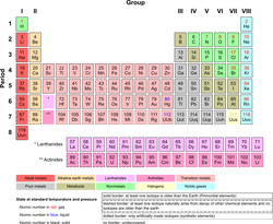 Periodic Table Armtuk3