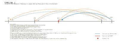 T-timeline-j