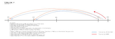 T-timeline-f continue