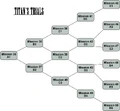 Titan's Trials.png