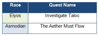 Taloc quests.jpg