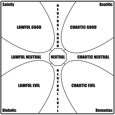 Файл:Alignment.svg
