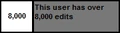 Userbox- 8,000 Edits.png